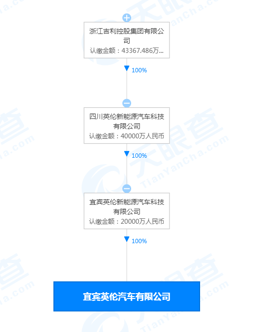 吉利成立英伦汽车公司，经营范围含新能源汽车换电设施销售等