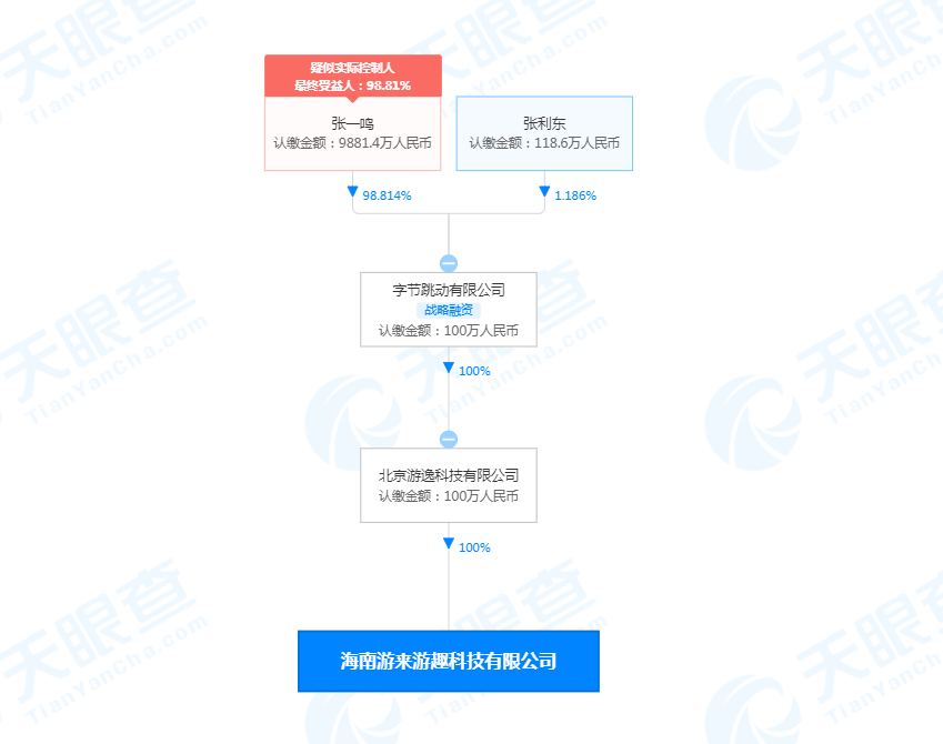 字节在海南成立游来游趣公司