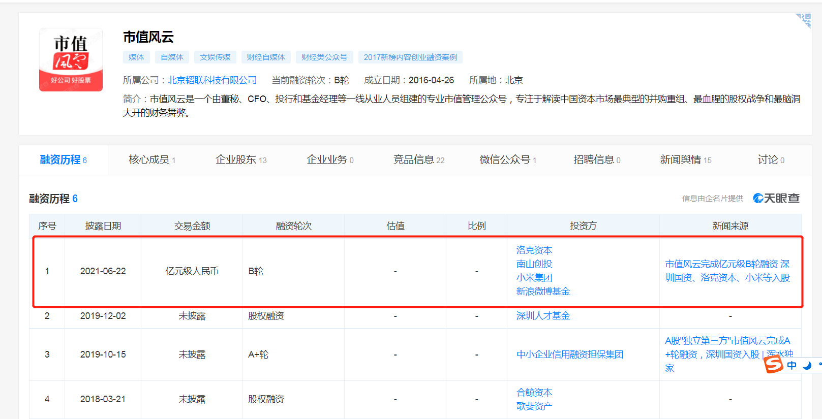 小米投资证券研究机构“市值风云”