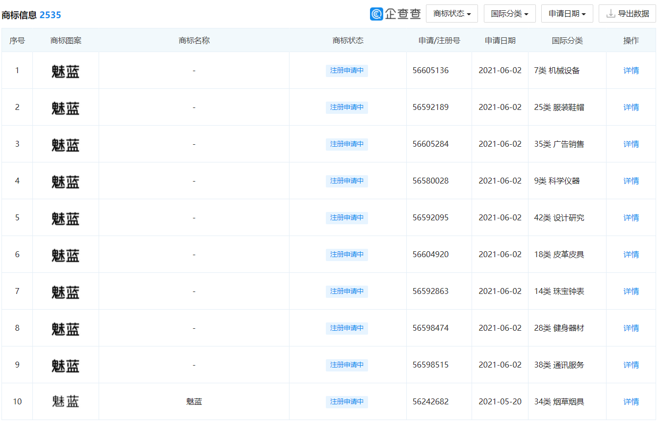 魅蓝手机官博更名为魅蓝科技，同时注册大量商标和官 V 账号