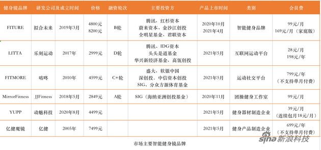 制图：新浪科技