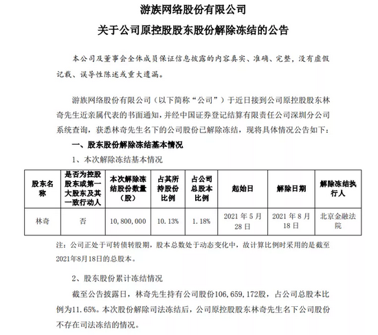 游族网络发布公告：林奇名下股份全部解除冻结