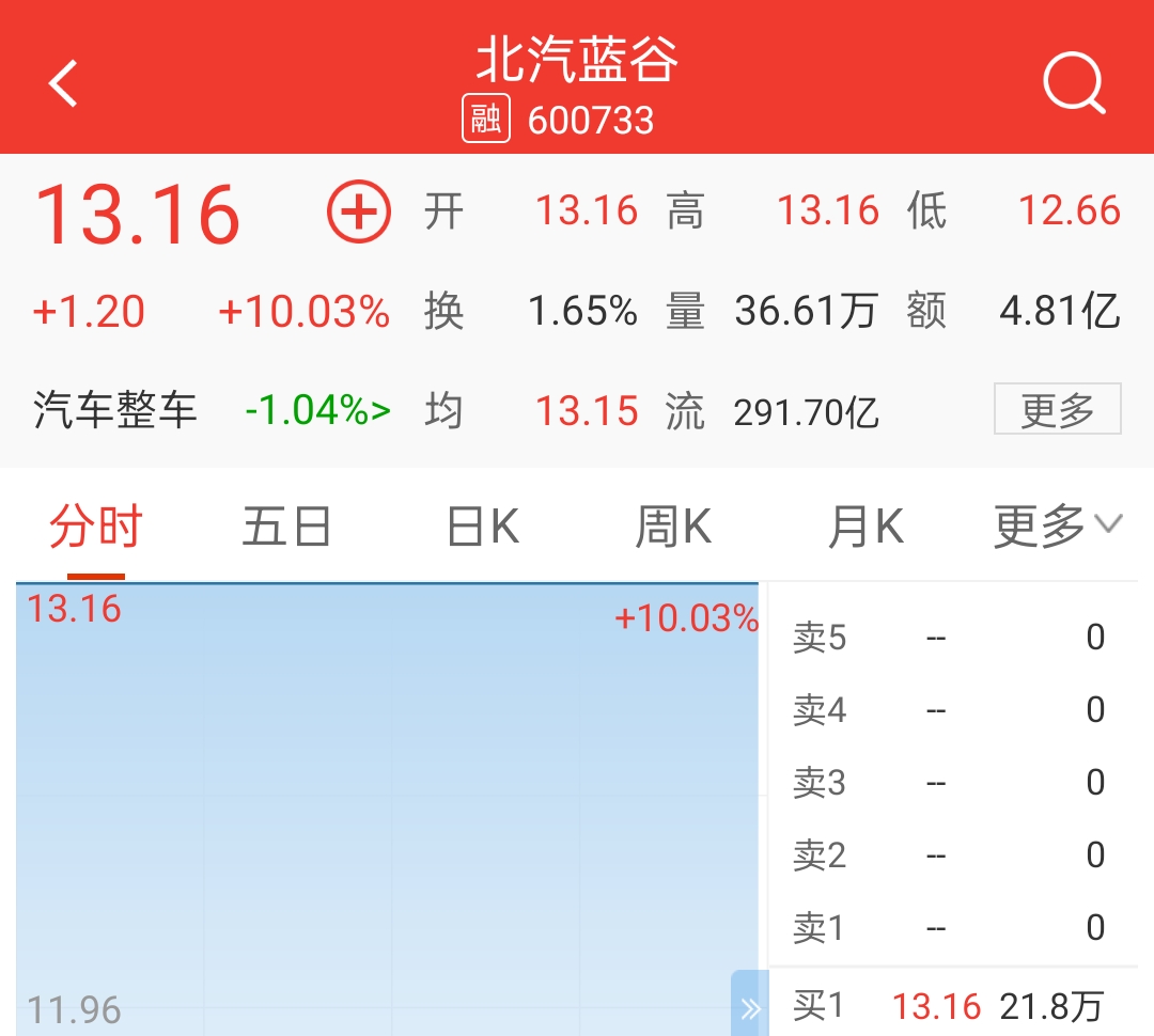 北汽蓝谷.jpg