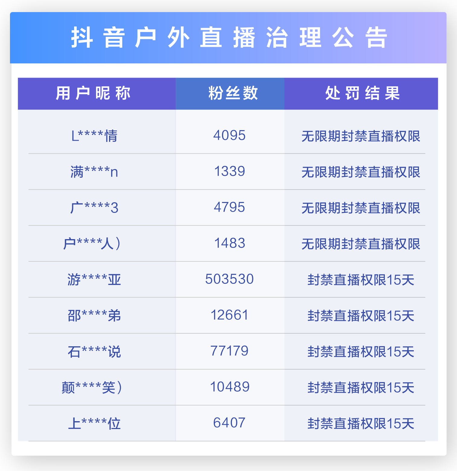 抖音户外直播治理公告