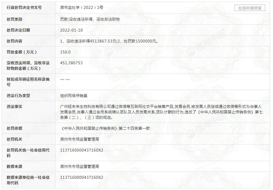 微商“轻未来”涉嫌传销 被罚没601万元