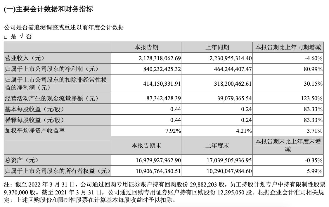 截屏2022-04-26 上午8.31.44.png