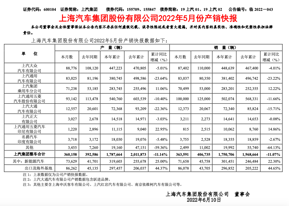 截屏2022-06-09 下午3.46.41.png