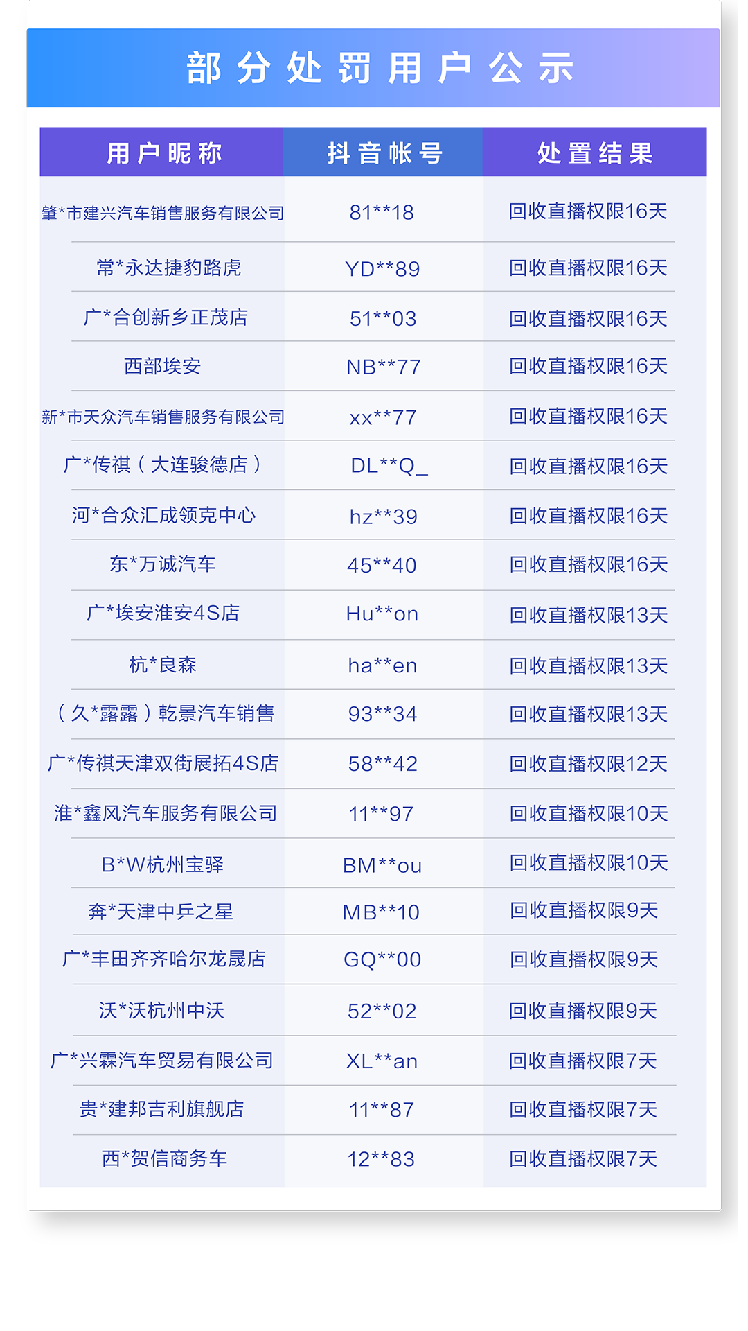 严厉惩治汽车行业“擦边”营销问题的治理公告