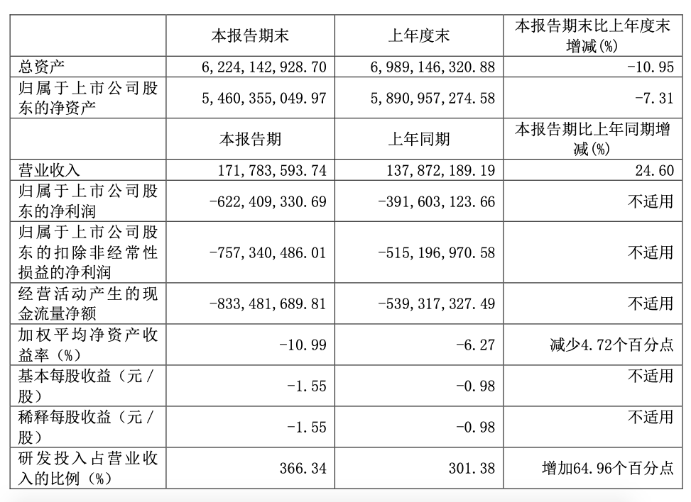 截屏2022-08-12 下午7.35.33.png