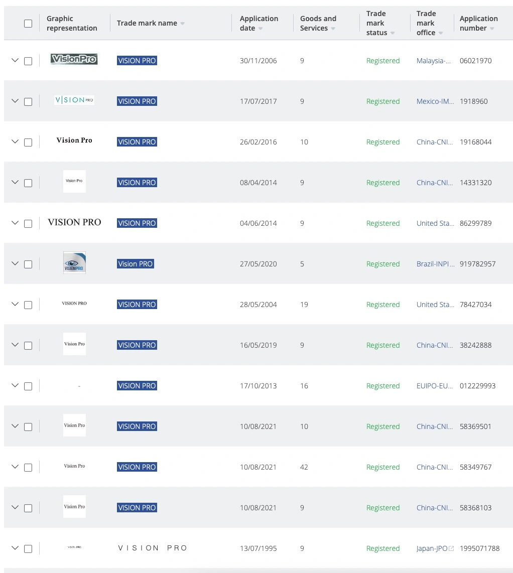 苹果发售 Vision Pro 遇阻,其商标至少被 58 家公司注册