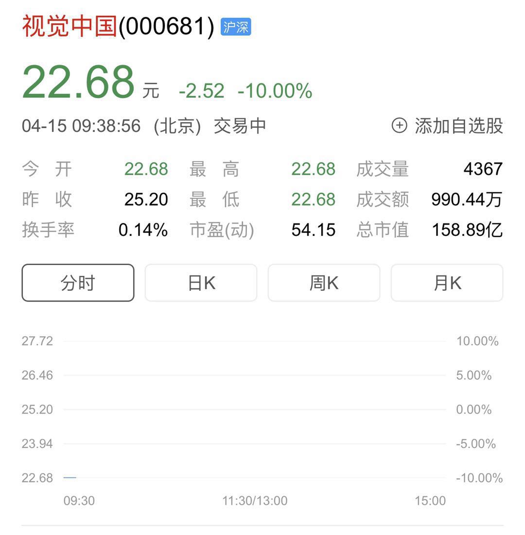 视觉中国跌停.jpeg
