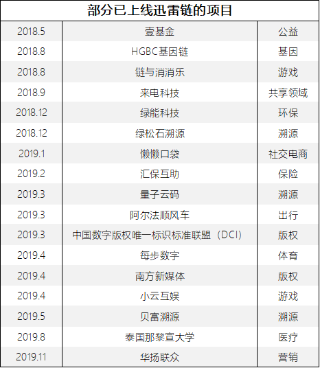 迅雷项目.png