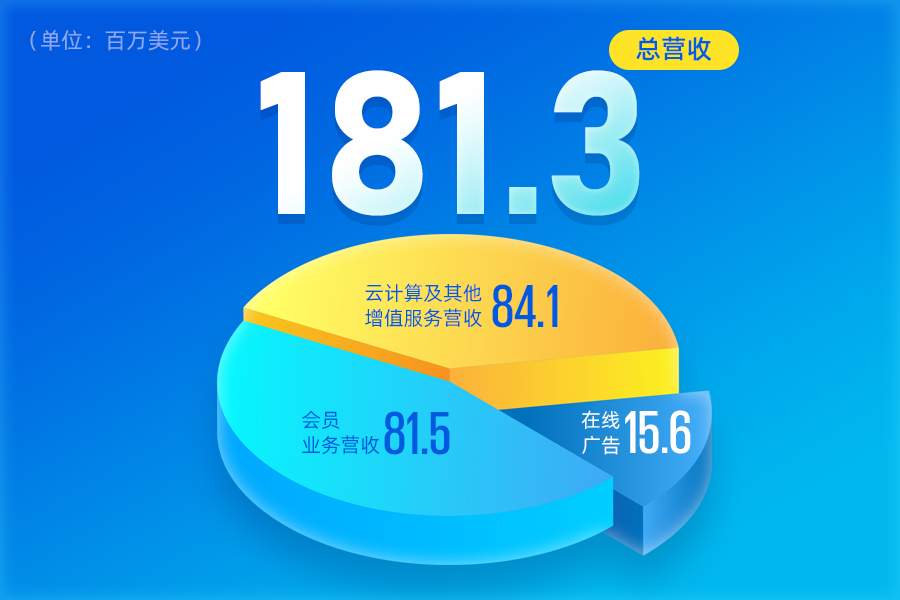 迅雷财报1.png