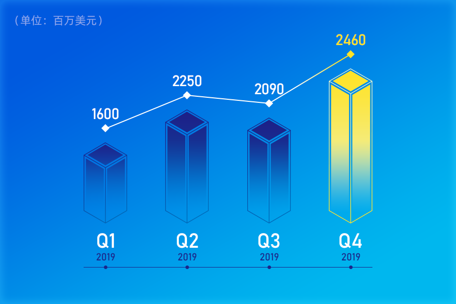 迅雷财报2.png