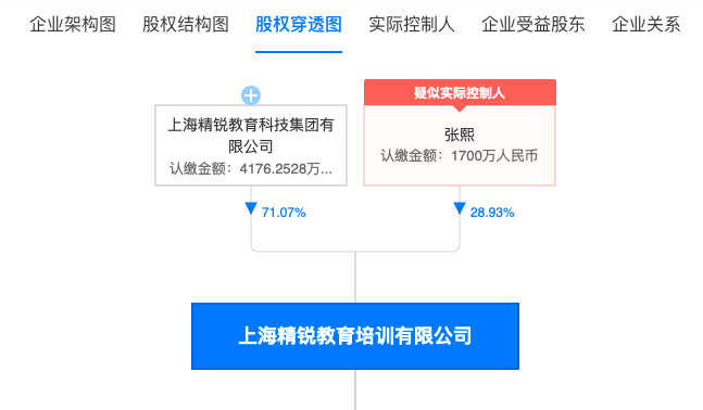 截屏2021-10-08 13.03.15.png