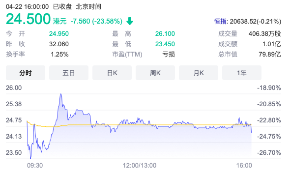 截屏2022-04-22 下午4.24.51.png