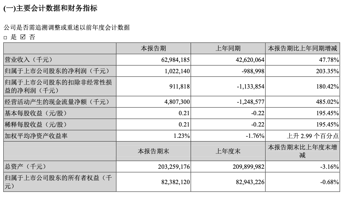 截屏2022-04-28 下午8.16.07.png
