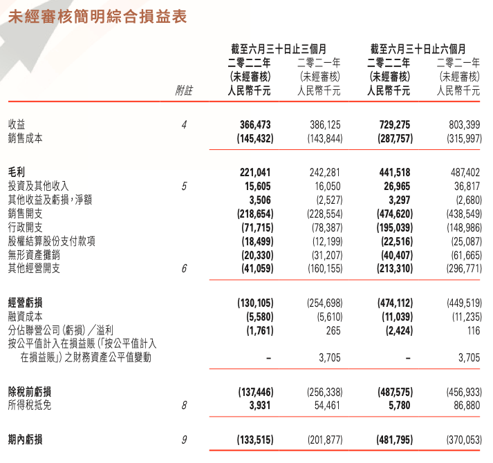 截屏2022-08-09 下午6.06.01.png