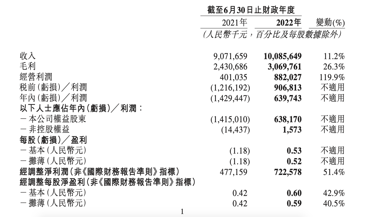 截屏2022-09-29 下午5.50.34.png